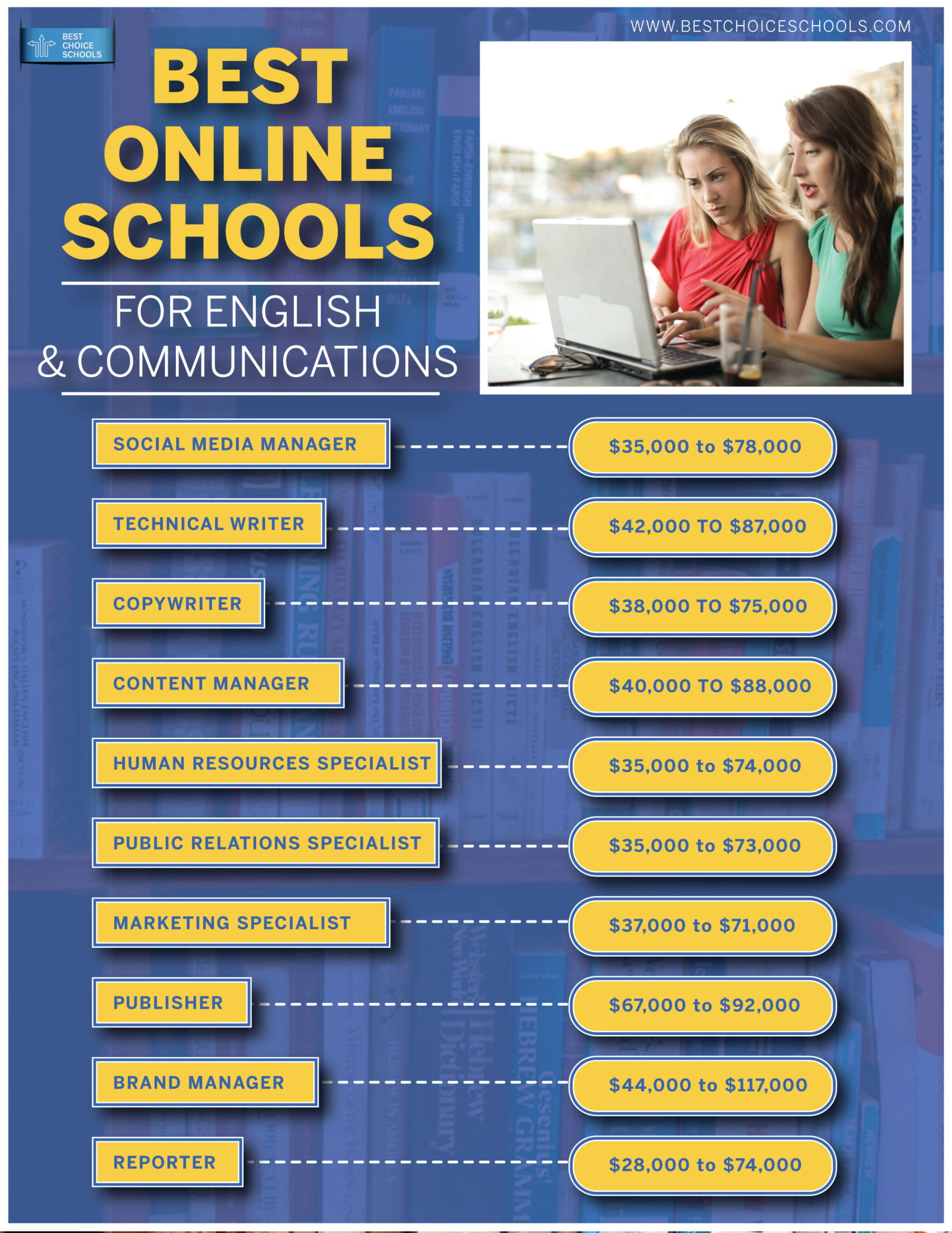 10 Best Online Schools for English and Communications Best Choice Schools