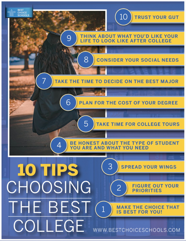 10 Tips for Choosing the Best College Best Choice Schools