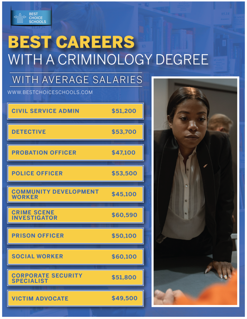 Best Criminology Internships Best Choice Schools