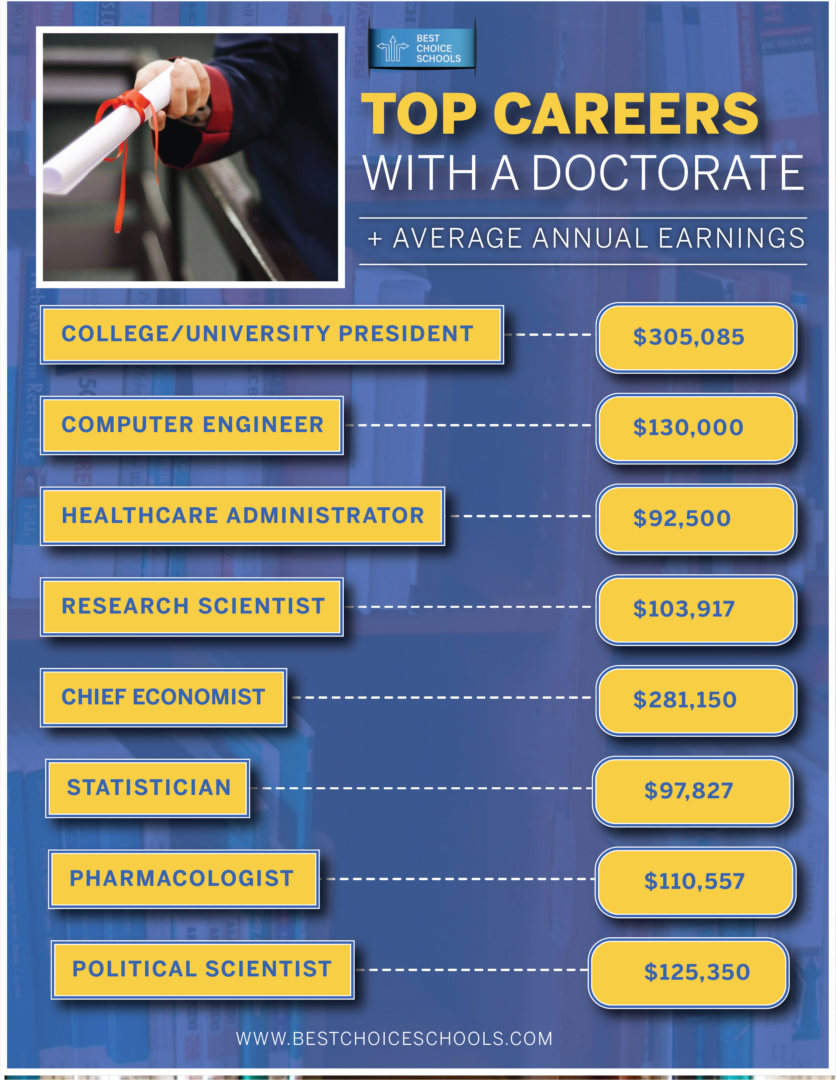 online doctorate degree in education online doctorate degree in education