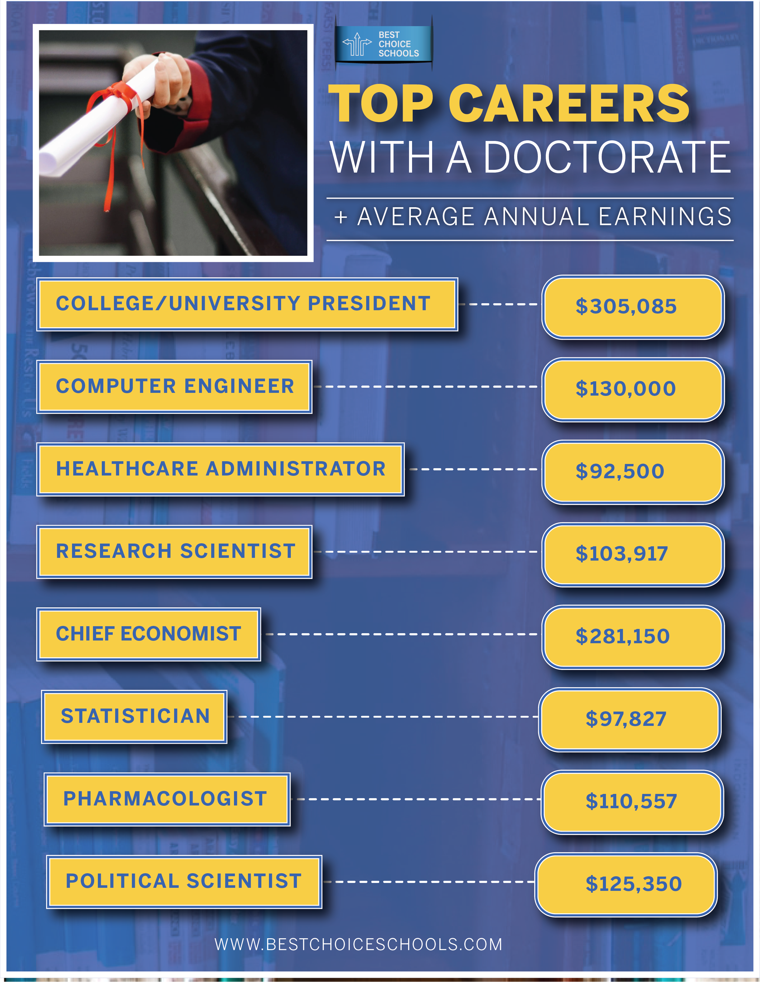 doctorate in education pay