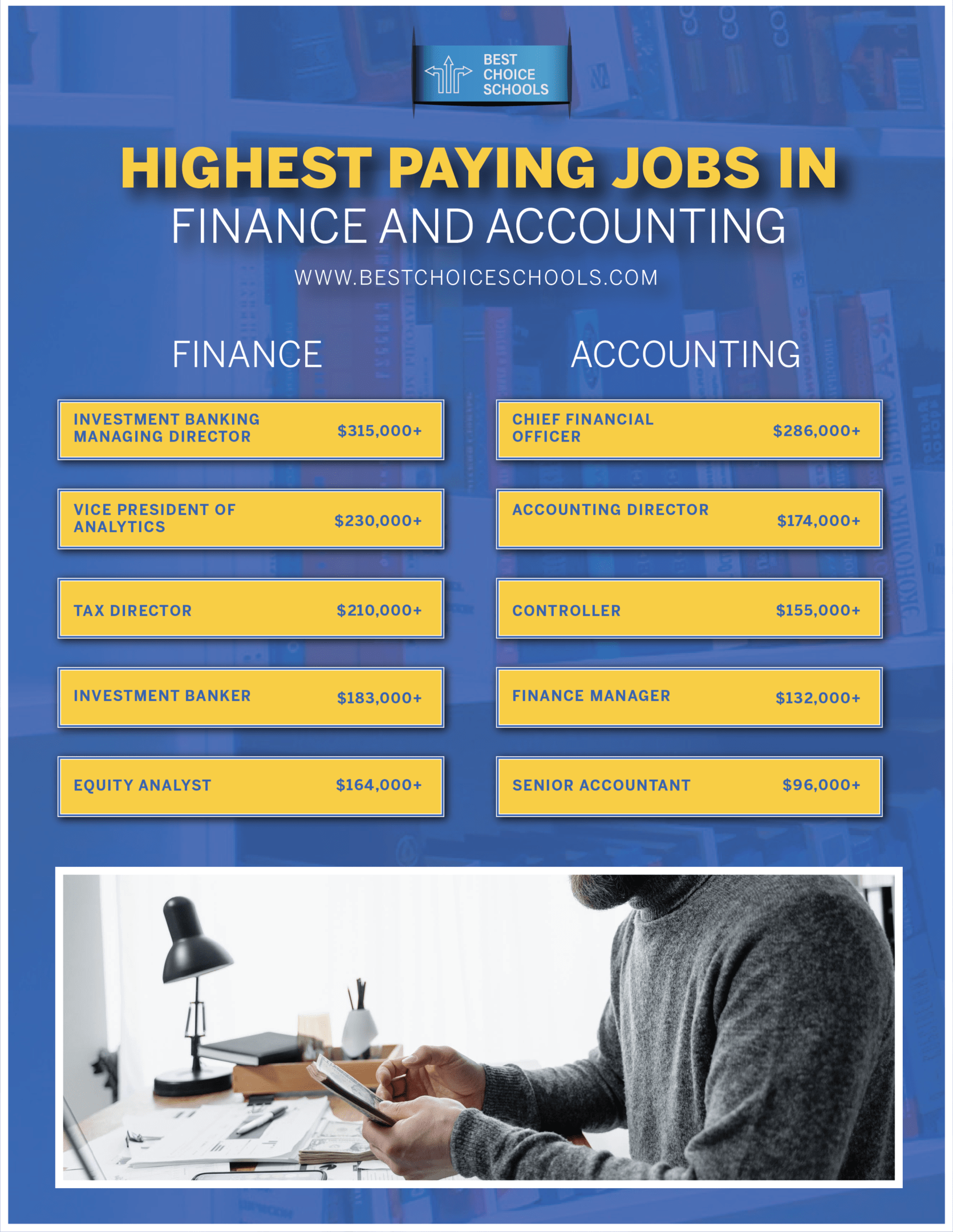 What Is The Difference Between A Finance And An Accounting Degree Best Choice Schools What Is The Difference Between A Finance And An Accounting Degree Best Choice Schools