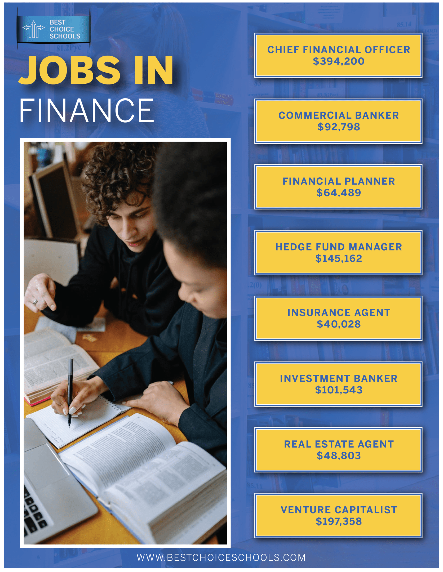 What Is the Difference Between a Finance and an Accounting Degree