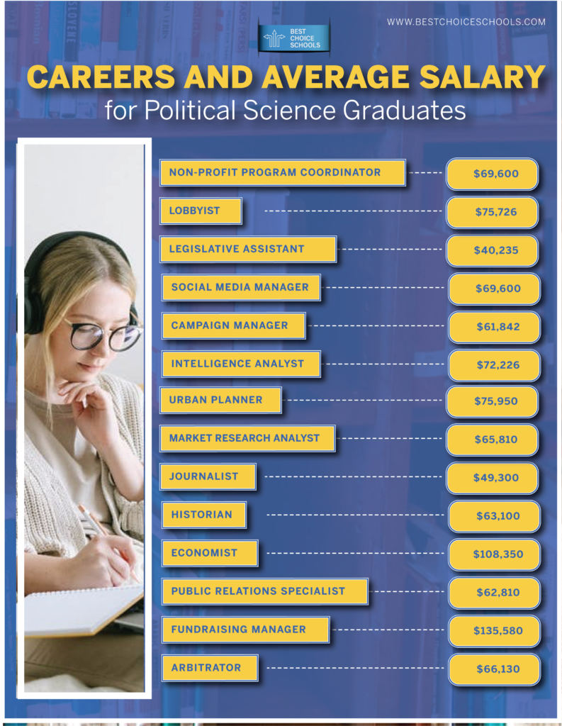 political science careers